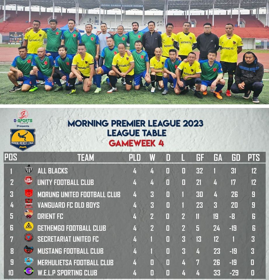 Players of Morung United and Mustang FC on May 26